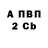 Дистиллят ТГК концентрат Artem Zakharin